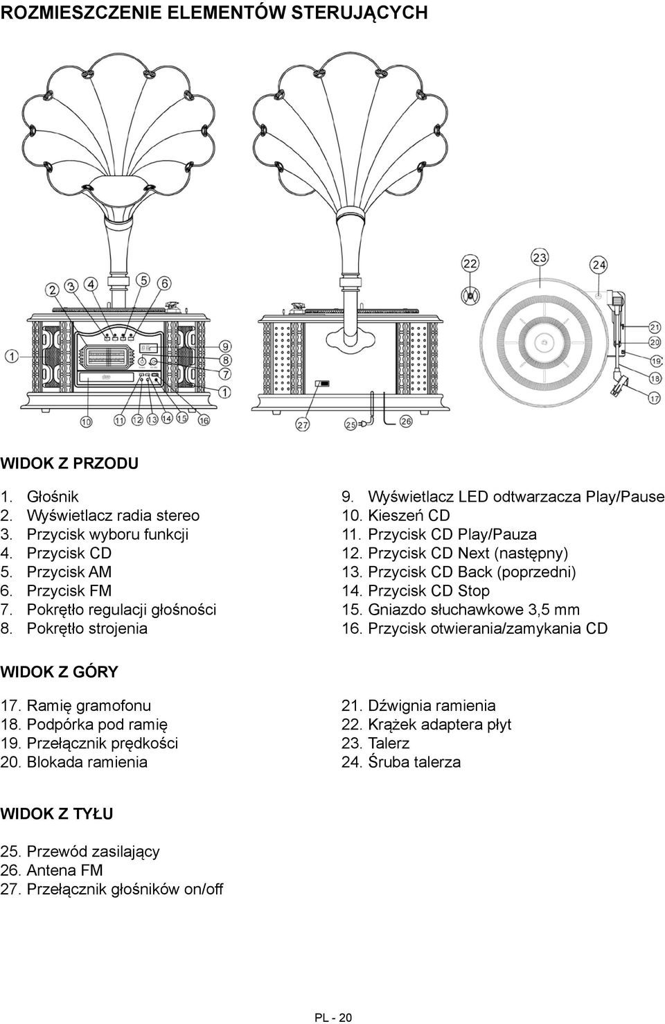 Przycisk CD Back (poprzedni) 14. Przycisk CD Stop 15. Gniazdo słuchawkowe 3,5 mm 16. Przycisk otwierania/zamykania CD Widok z góry 17. Ramię gramofonu 18. Podpórka pod ramię 19.