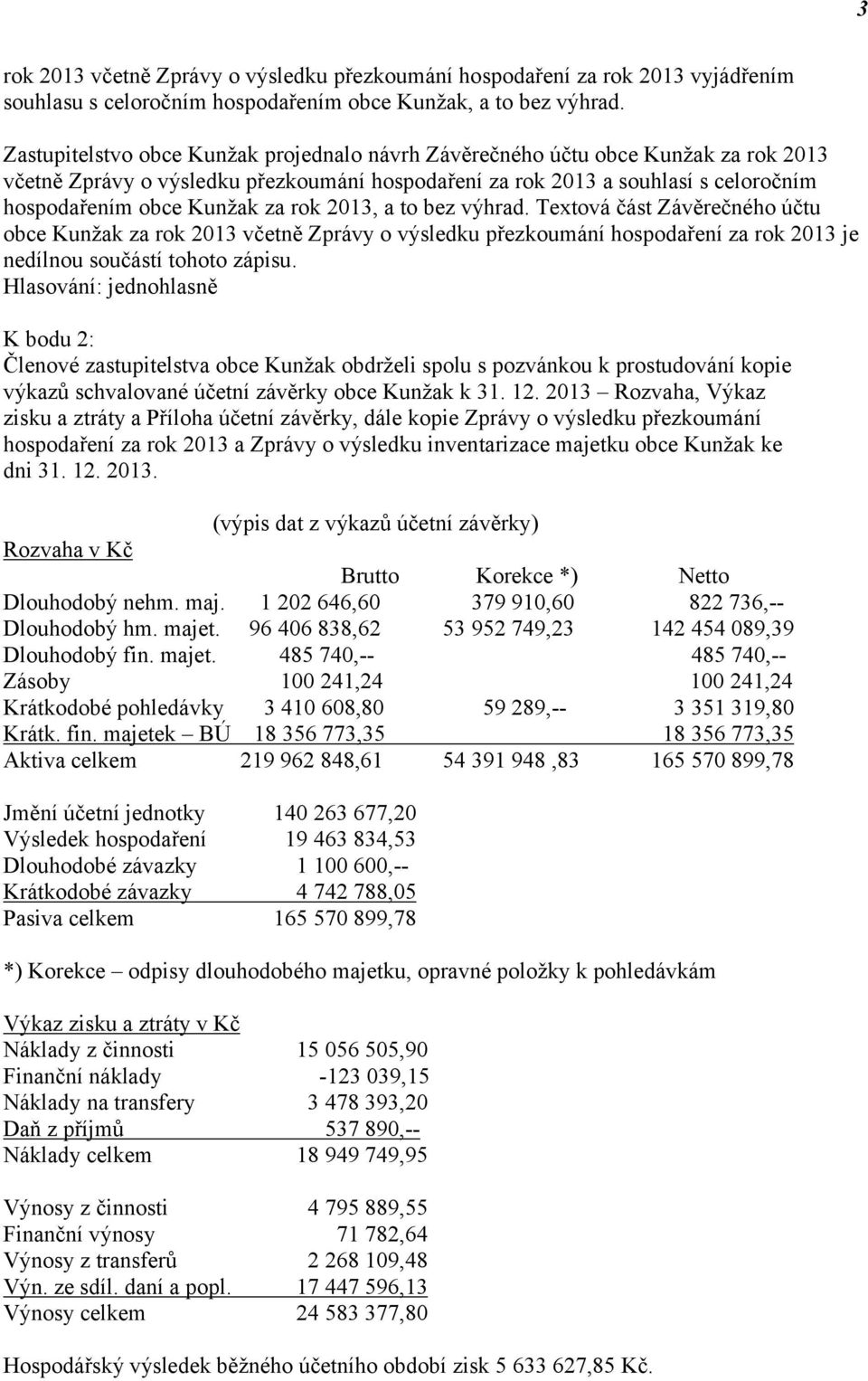 rok 2013, a to bez výhrad. Textová část Závěrečného účtu obce Kunžak za rok 2013 včetně Zprávy o výsledku přezkoumání hospodaření za rok 2013 je nedílnou součástí tohoto zápisu.