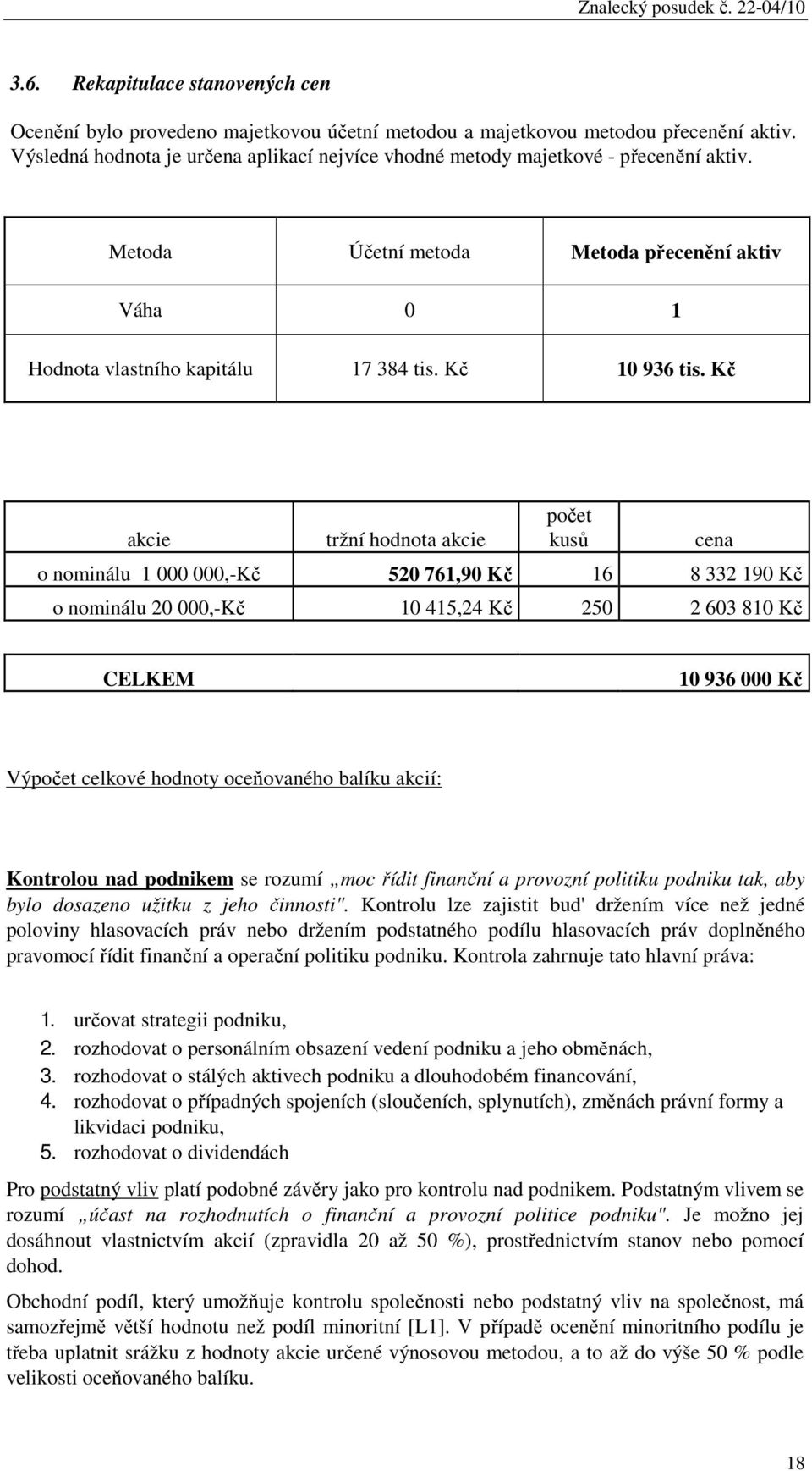 Kč akcie tržní hodnota akcie počet kusů o nominálu 1 000 000,-Kč 520 761,90 Kč 16 8 332 190 Kč cena o nominálu 20 000,-Kč 10 415,24 Kč 250 2 603 810 Kč CELKEM 10 936 000 Kč Výpočet celkové hodnoty