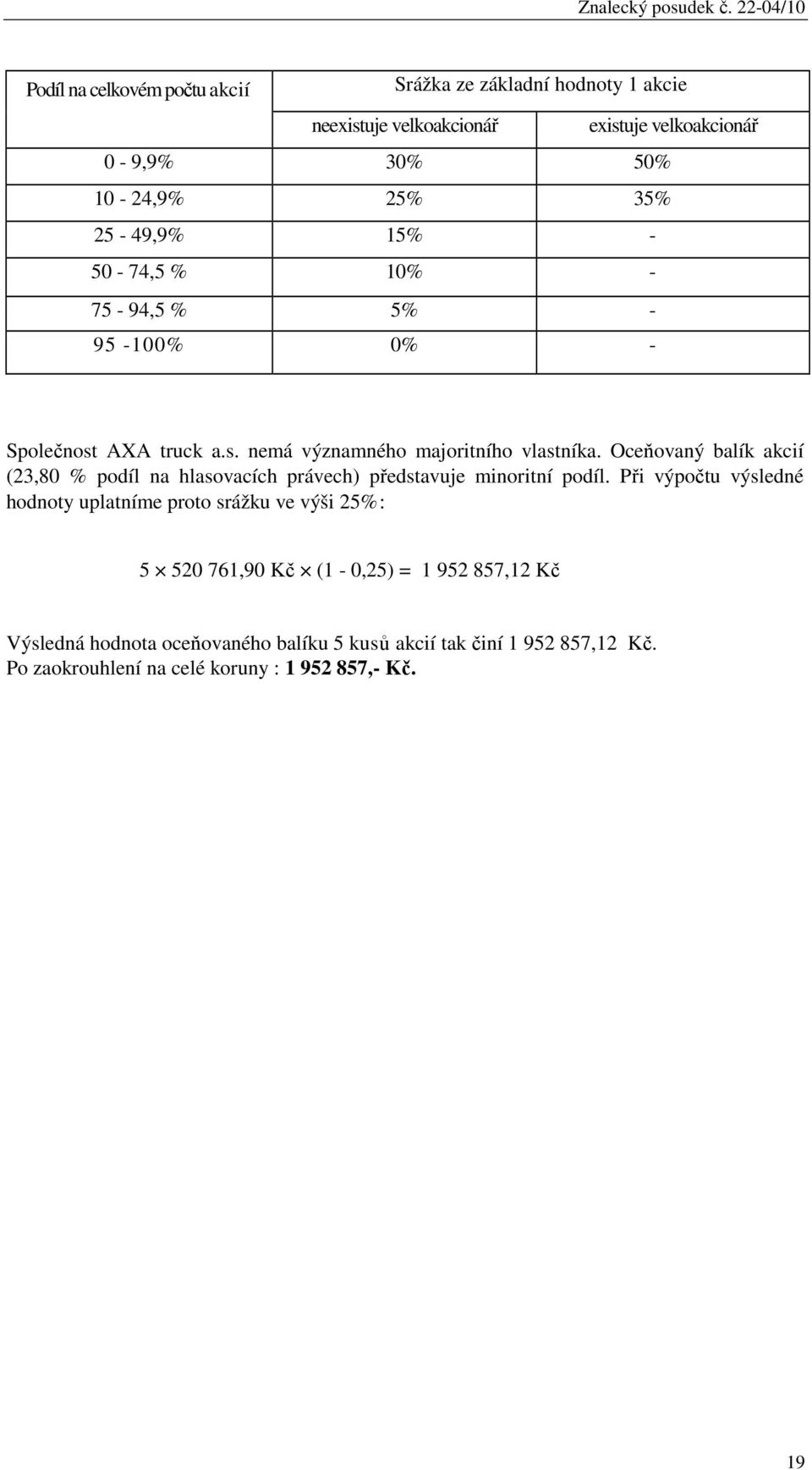 Oceňovaný balík akcií (23,80 % podíl na hlasovacích právech) představuje minoritní podíl.