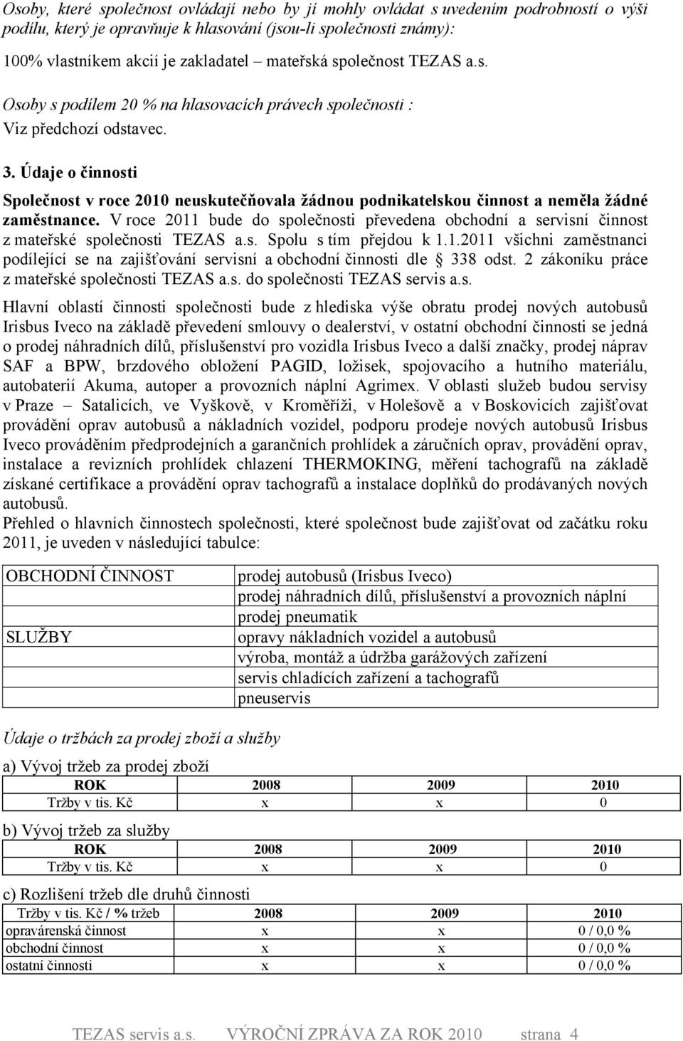 Údaje o činnosti Společnost v roce 21 neuskutečňovala žádnou podnikatelskou činnost a neměla žádné zaměstnance.