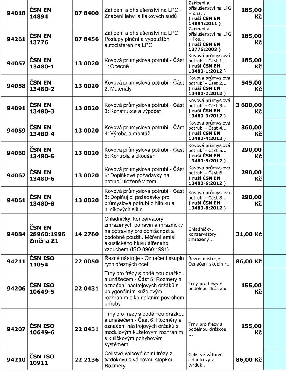 .. ( ruší 13480-1:2012 ) 94058 13480-2 13 0020 Kovová průmyslová potrubí - Část 2: Mteriály Kovová průmyslová potrubí - Část 2.