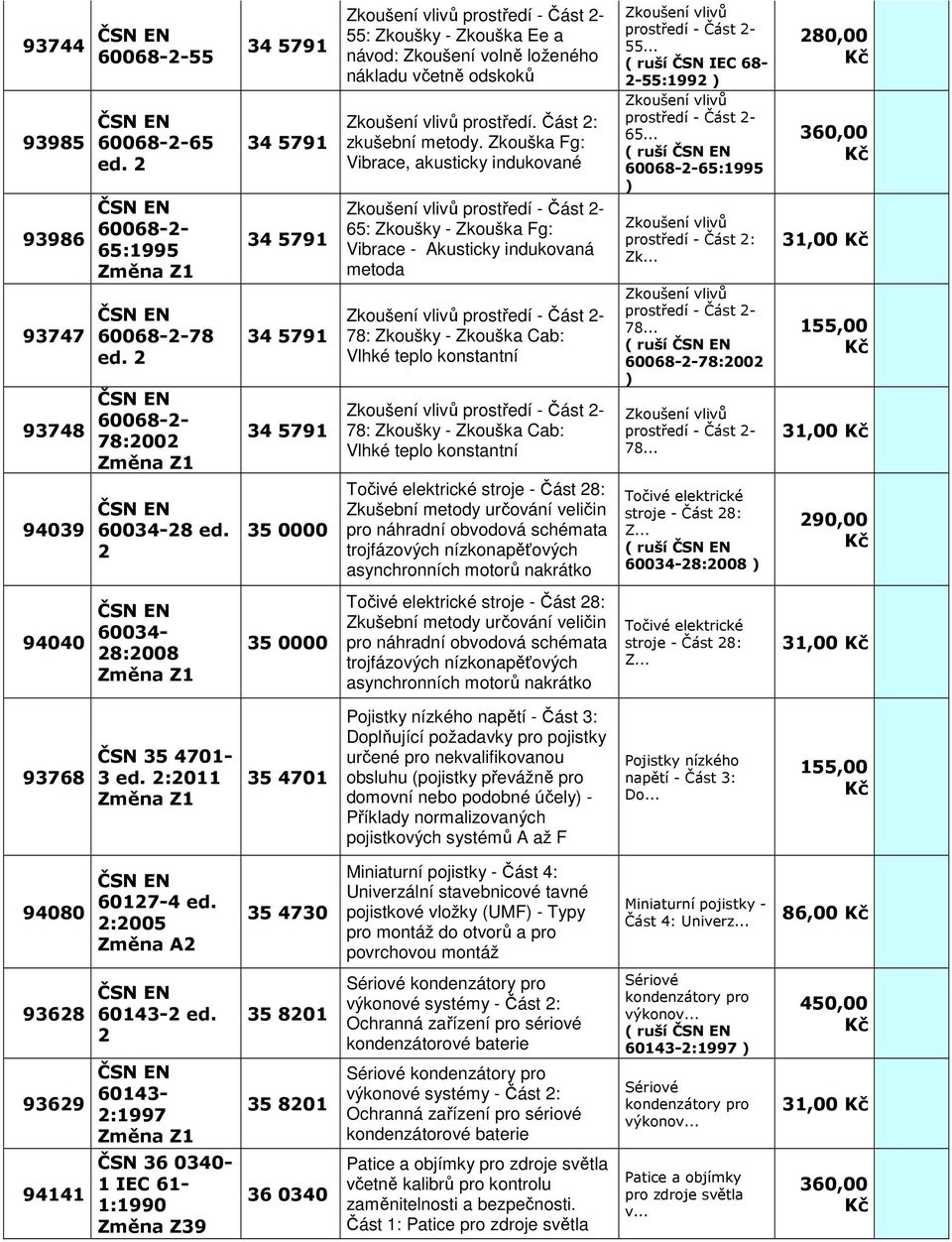 .. ( ruší 60068-2-65:1995 ) 93986 60068-2- 65:1995 Změn Z1 34 5791 Zkoušení vlivů prostředí - Část 2-65: Zkoušky - Zkoušk Fg: Vibrce - Akusticky indukovná metod Zkoušení vlivů prostředí - Část 2: Zk.