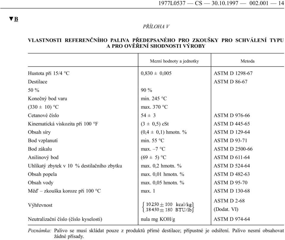 1298-67 Destilace ASTM D 86-67 50 % 90 % Konečný bod varu min. 245 C (330 ± 10) C max.