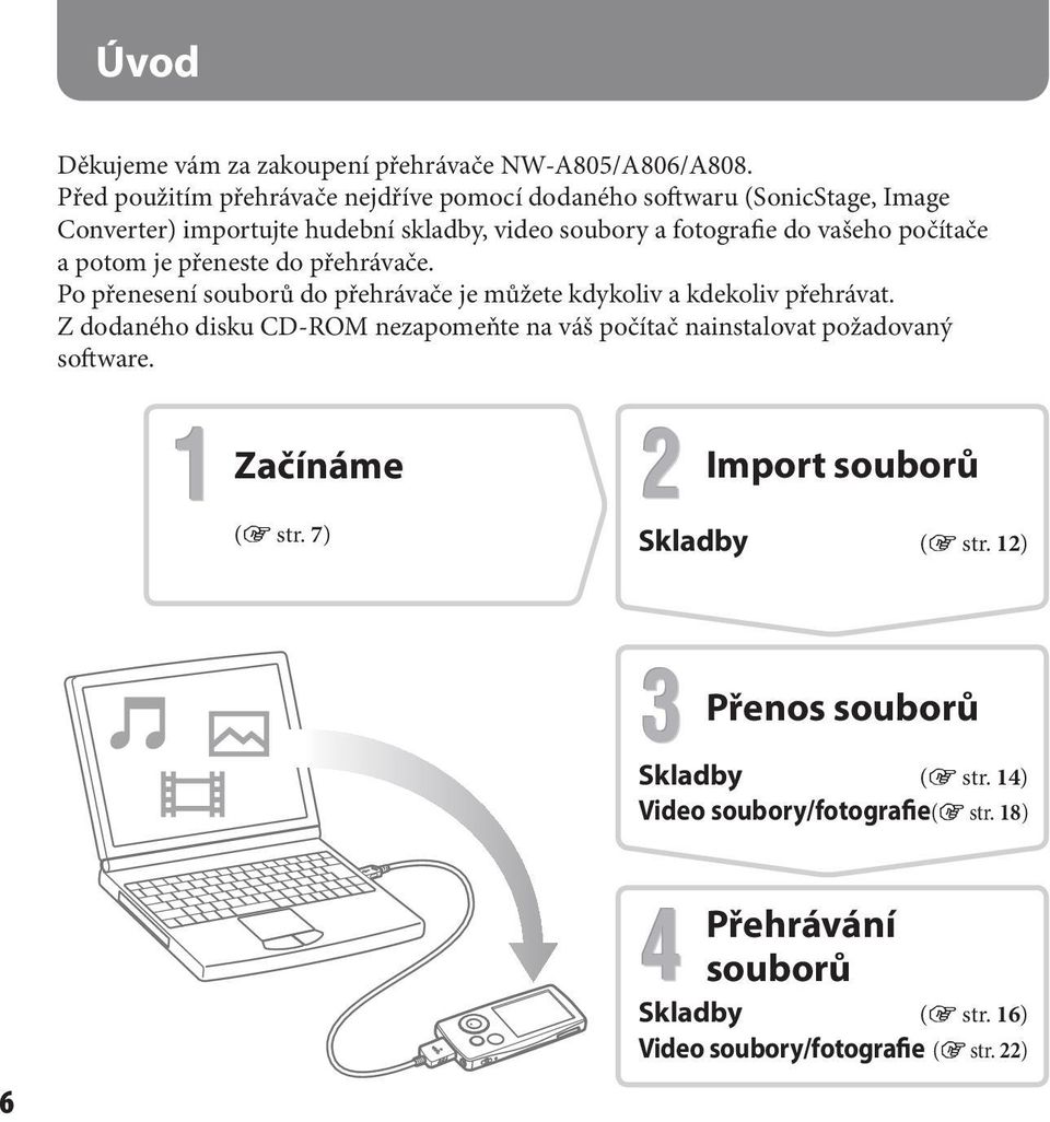 počítače a potom je přeneste do přehrávače. Po přenesení souborů do přehrávače je můžete kdykoliv a kdekoliv přehrávat.