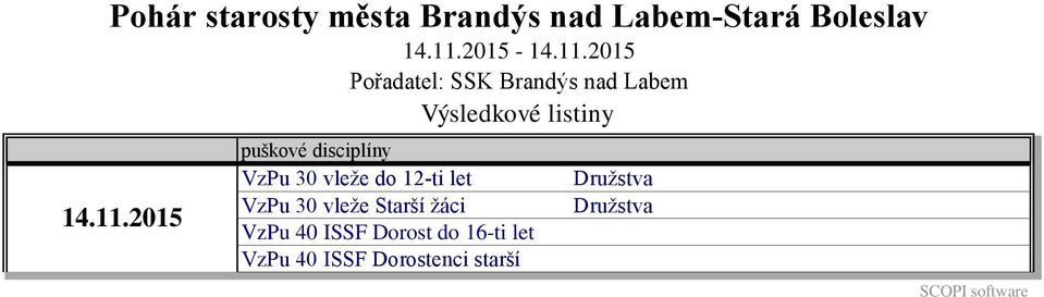 2015 Pořadatel: SSK Brandýs nad Labem Výsledkové listiny 14.11.