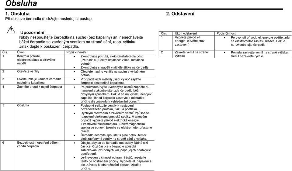 Úkon Popis činnosti 1 Kontrola potrubí, elektroinstalace a síťového napětí Zkontrolujte potrubí, elektroinstalaci dle odst. Potrubí a Elektroinstalace v kap. Instalace potrubí.