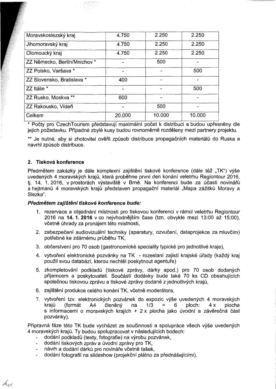 500 500 10.000 _. 500 500 10.000 ** Je nutné, aby si zhotovitel ověřil způsob distribuce propagačních materiálů do Ruska a navrhl způsob distribuce. 2.