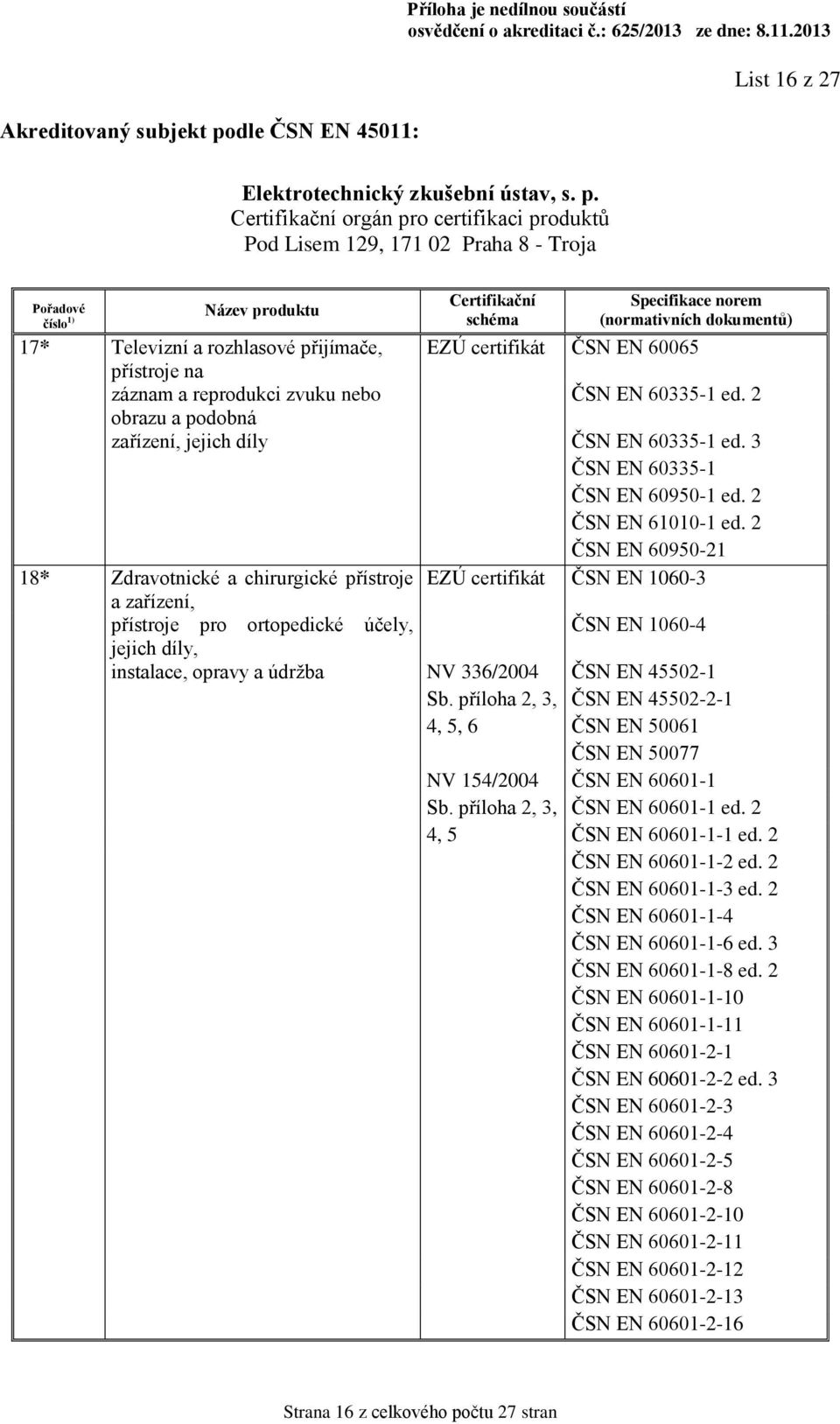 2 ČSN EN 60950-21 18* Zdravotnické a chirurgické přístroje EZÚ certifikát ČSN EN 1060-3 a zařízení, přístroje pro ortopedické účely, ČSN EN 1060-4 jejich díly, instalace, opravy a údržba NV 336/2004