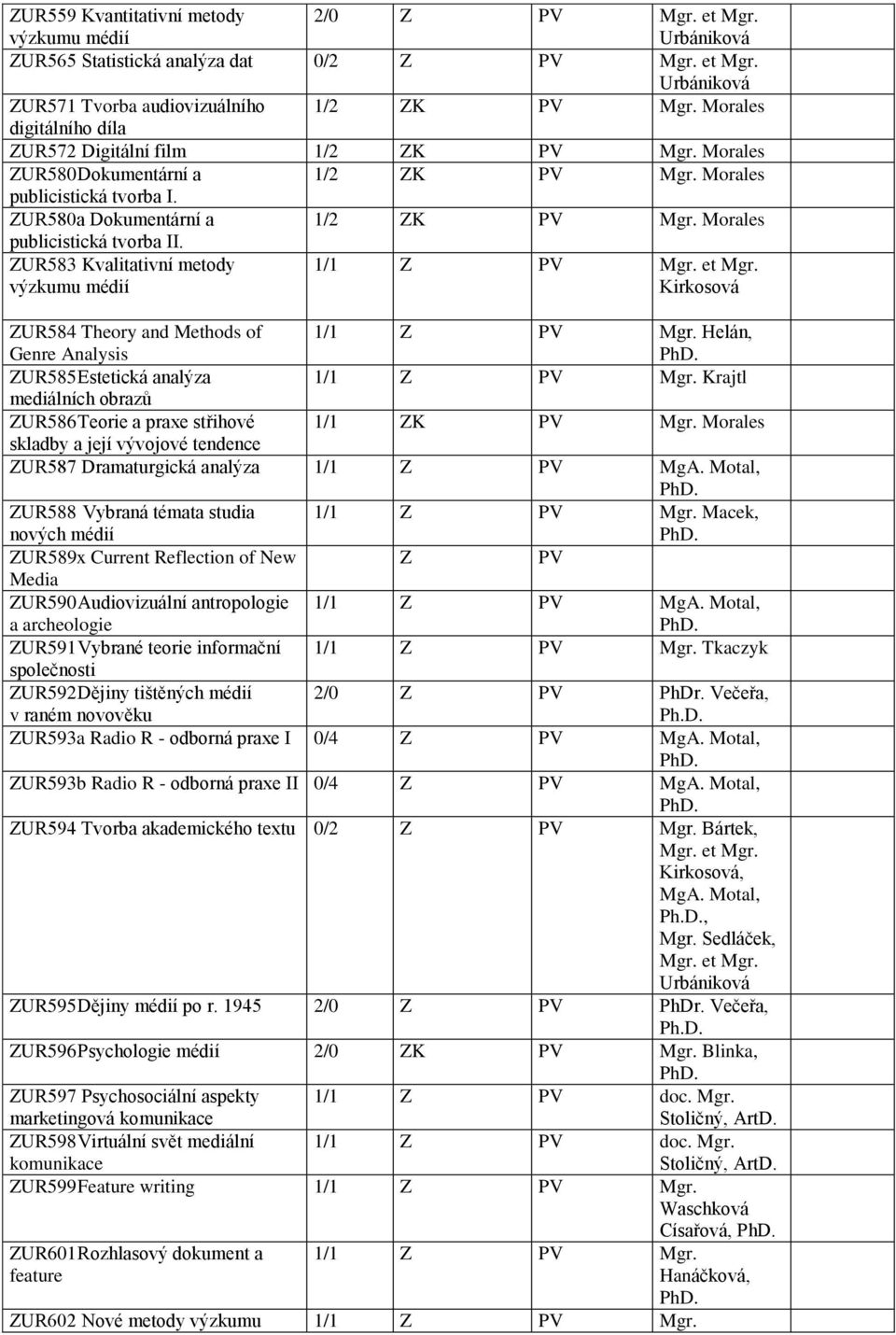 Morales publicistická tvorba II. ZUR583 Kvalitativní metody výzkumu médií 1/1 Z PV Mgr. et Mgr. Kirkosová ZUR584 Theory and Methods of Genre Analysis 1/1 Z PV Mgr. Helán, PhD.