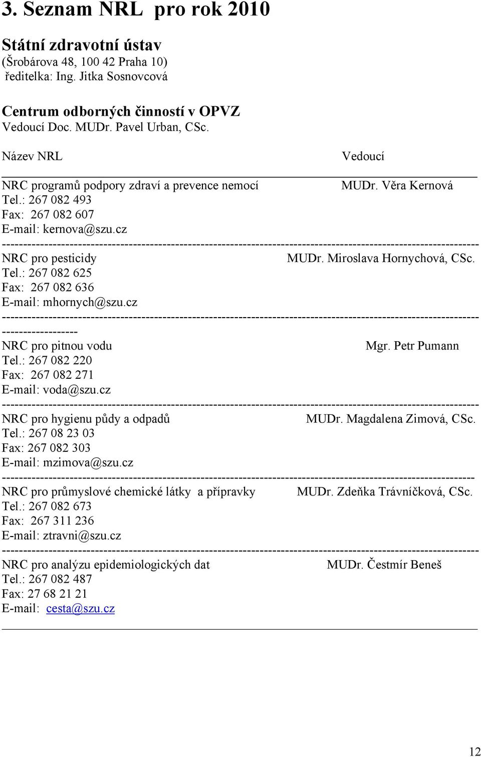 cz ------------------ NRC pro pitnou vodu Mgr. Petr Pumann Tel.: 267 082 220 Fax: 267 082 271 E-mail: voda@szu.cz NRC pro hygienu půdy a odpadů MUDr. Magdalena Zimová, CSc. Tel.: 267 08 23 03 Fax: 267 082 303 E-mail: mzimova@szu.