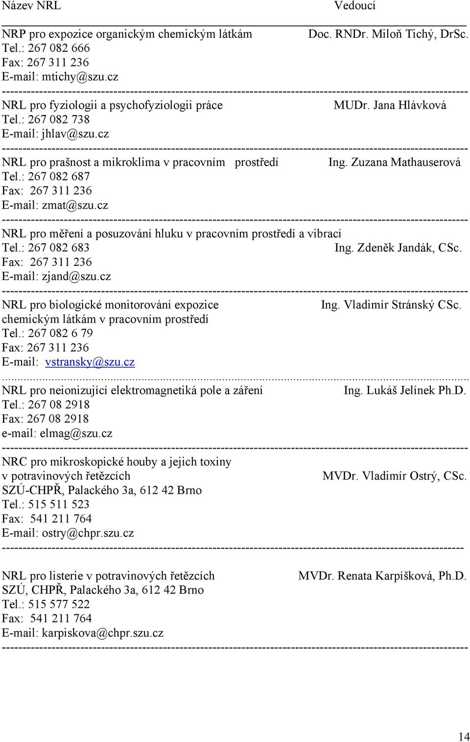 cz NRL pro měření a posuzování hluku v pracovním prostředí a vibrací Tel.: 267 082 683 Ing. Zdeněk Jandák, CSc. Fax: 267 311 236 E-mail: zjand@szu.cz NRL pro biologické monitorování expozice Ing.