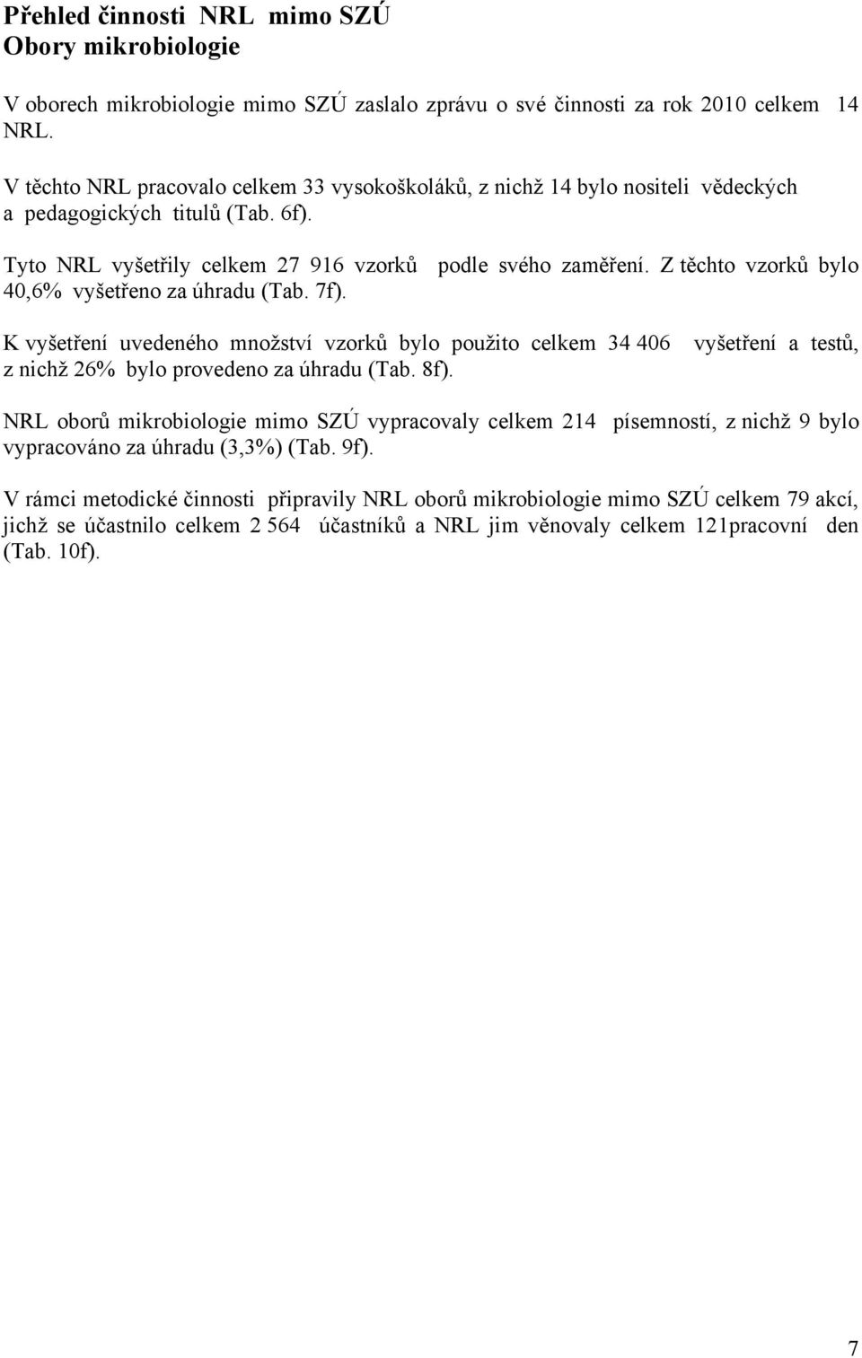 Z těchto vzorků bylo 40,6% vyšetřeno za úhradu (Tab. 7f). K vyšetření uvedeného množství vzorků bylo použito celkem 34 406 vyšetření a testů, z nichž 26% bylo provedeno za úhradu (Tab. 8f).