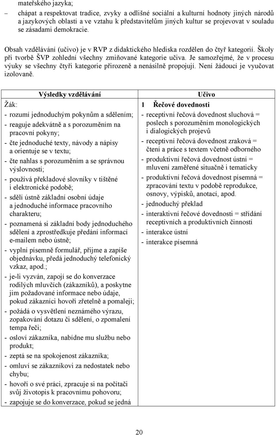 Je samozřejmé, že v procesu výuky se všechny čtyři kategorie přirozeně a nenásilně propojují. Není žádoucí je vyučovat izolovaně.