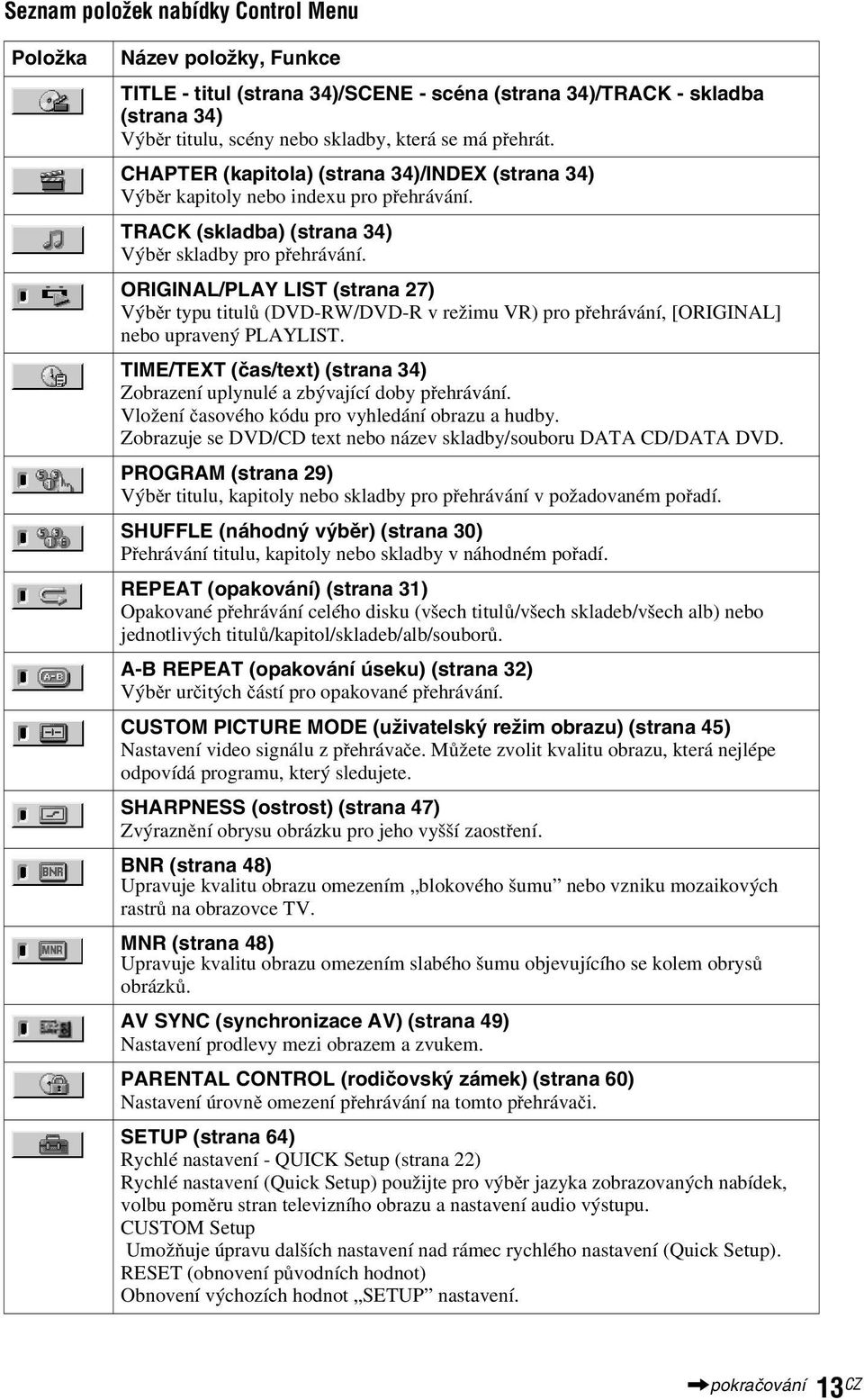 ORIGINAL/PLAY LIST (strana 27) Výběr typu titulů (DVD-RW/DVD-R v režimu VR) pro přehrávání, [ORIGINAL] nebo upravený PLAYLIST.