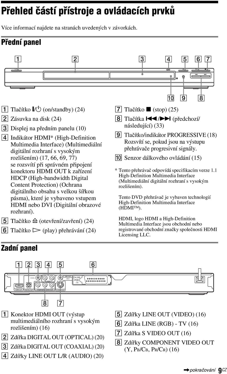 vysokým rozlišením) (17, 66, 69, 77) se rozsvítí při správném připojení konektoru HDMI OUT k zařízení HDCP (High-bandwidth Digital Content Protection) (Ochrana digitálního obsahu s velkou šířkou