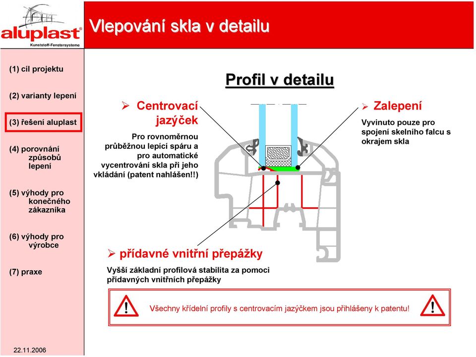 !) Profil v detailu Za Vyvinuto pouze pro spojení skelního falcu s okrajem skla přídavné vnitřní