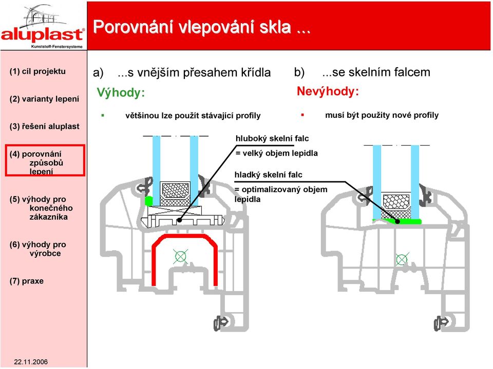 ..se skelním falcem Nevýhody: většinou lze použít stávající