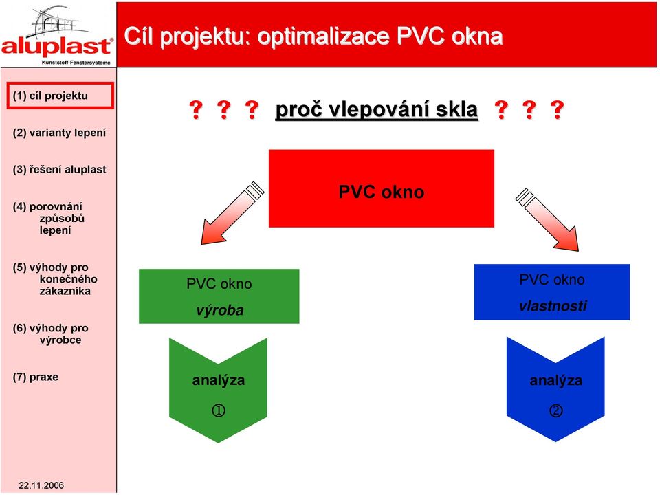 PVC okno PVC okno výroba PVC