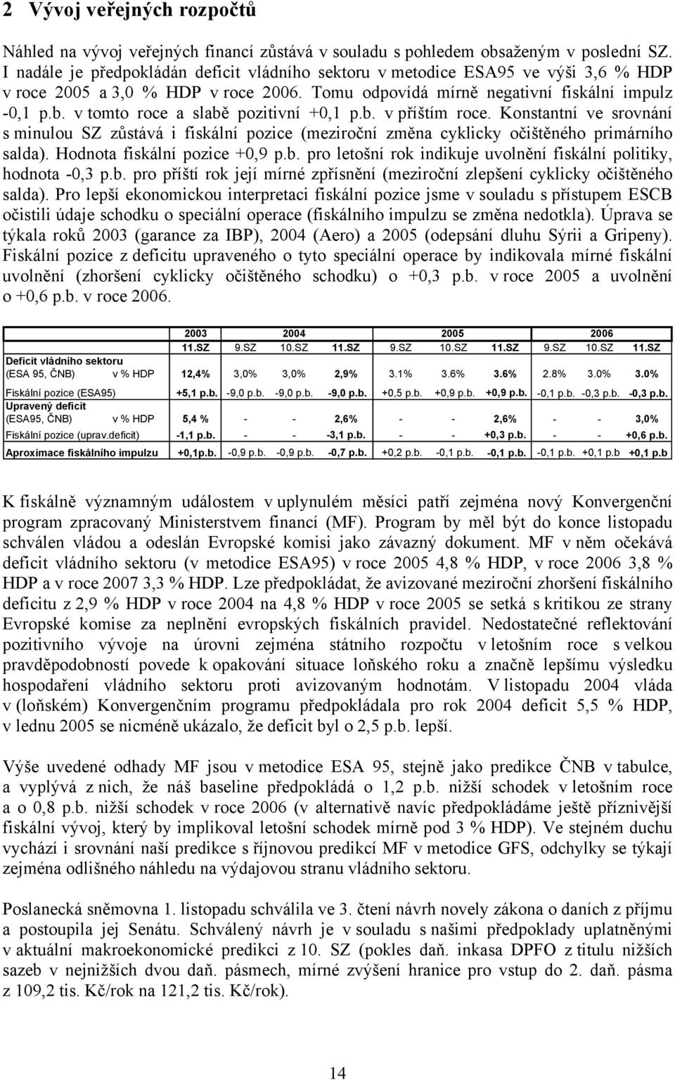 v tomto roce a slabě pozitivní +0,1 p.b. v příštím roce. Konstantní ve srovnání s minulou SZ zůstává i fiskální pozice (meziroční změna cyklicky očištěného primárního salda).