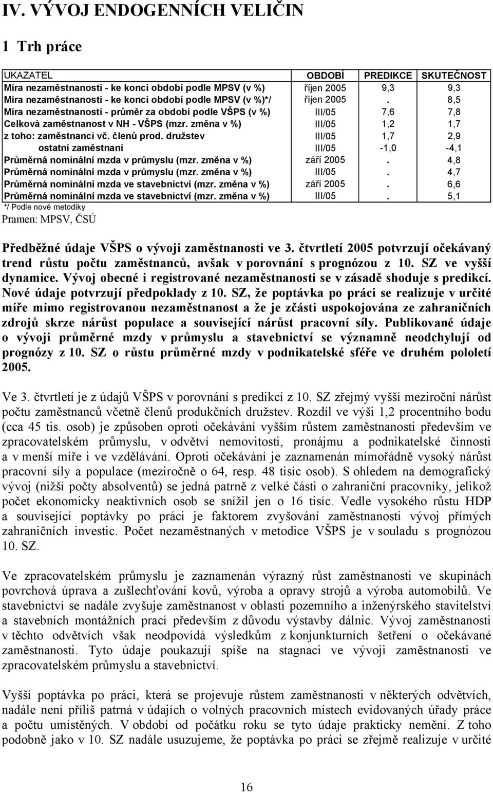 členů prod. družstev III/05 1,7 2,9 ostatní zaměstnaní III/05-1,0-4,1 Průměrná nominální mzda v průmyslu (mzr. změna v %) září 2005. 4,8 Průměrná nominální mzda v průmyslu (mzr. změna v %) III/05.