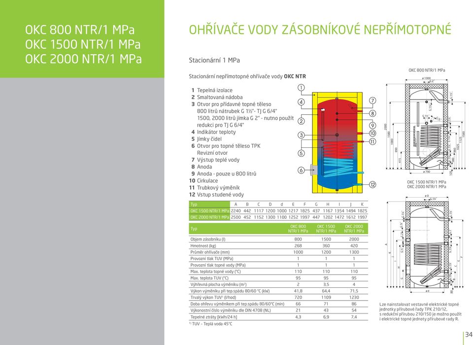 teplé vody 8 noda 9 noda - pouze u 800 litrů 10 irkulace 11 Trubkový výměník 12 Vstup studené vody D d O 1500 NTR/1 MPa 2240 442 1117 1200 1000 1217 1825 437 1167 1354 1494 1825 O 2000 NTR/1 MPa 2500