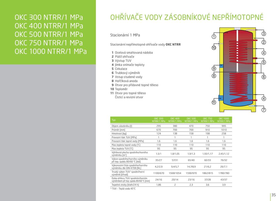 zásobníku [l] 295 380 470 750 995 Průměr [mm] 670 700 700 910 1010 motnost [kg] 124 138 158 198 258 Provozní tlak TUV [MPa] 1 1 1 1 1 Provozní tlak topné vody [MPa] 1,6 1,6 1,6 1,6 1,6 Max.