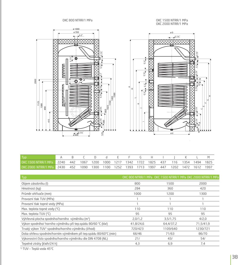 tlak TUV (MPa) 1 1 1 Provozní tlak topné vody (MPa) 1 1 1 Max. teplota topné vody ( ) 110 110 110 Max.