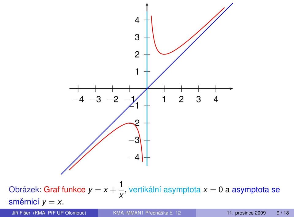 asymptota se x směrnicí y= x.