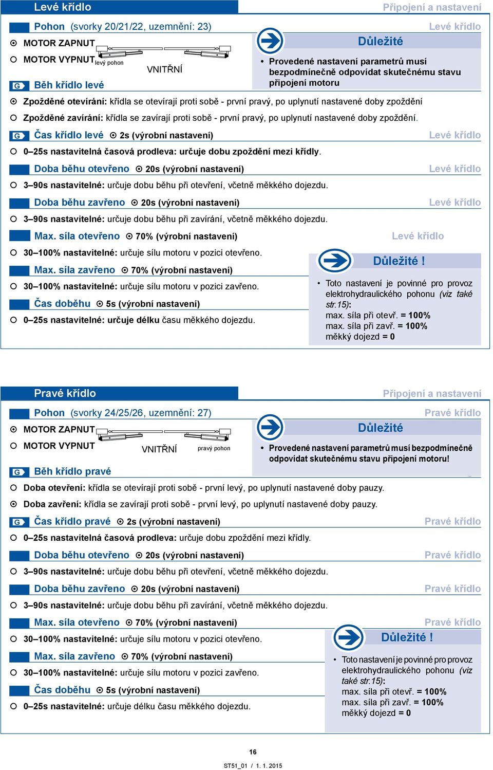 G Čas křídlo levé 2s (výrobní nastavení) 0 25s nastavitelná časová prodleva: určuje dobu zpoždění mezi křídly.