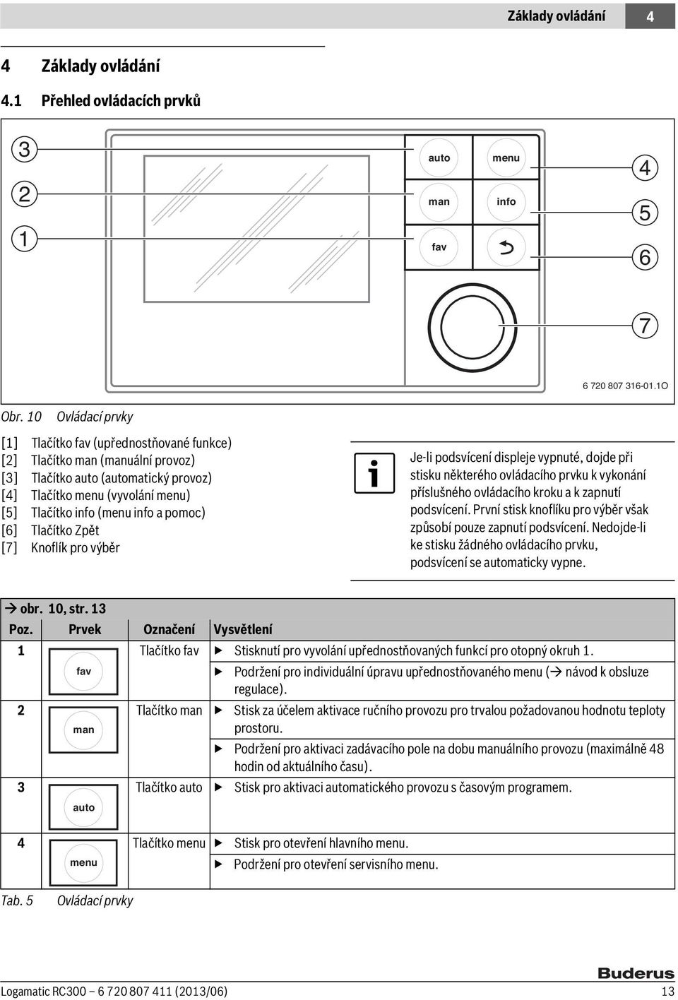 pomoc) [6] Tlačítko Zpět [7] Knoflík pro výběr Je-li podsvícení displeje vypnuté, dojde při stisku některého ovládacího prvku k vykonání příslušného ovládacího kroku a k zapnutí podsvícení.