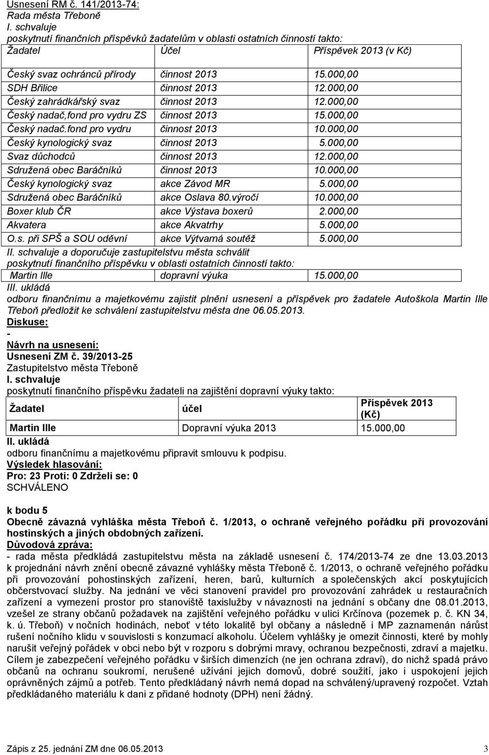 000,00 SDH Břilice činnost 2013 12.000,00 Český zahrádkářský svaz činnost 2013 12.000,00 Český nadač,fond pro vydru ZS činnost 2013 15.000,00 Český nadač.fond pro vydru činnost 2013 10.