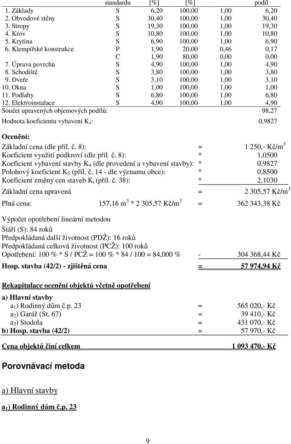 Dveře S 3,10 100,00 1,00 3,10 10. Okna S 1,00 100,00 1,00 1,00 11. Podlahy S 6,80 100,00 1,00 6,80 12.