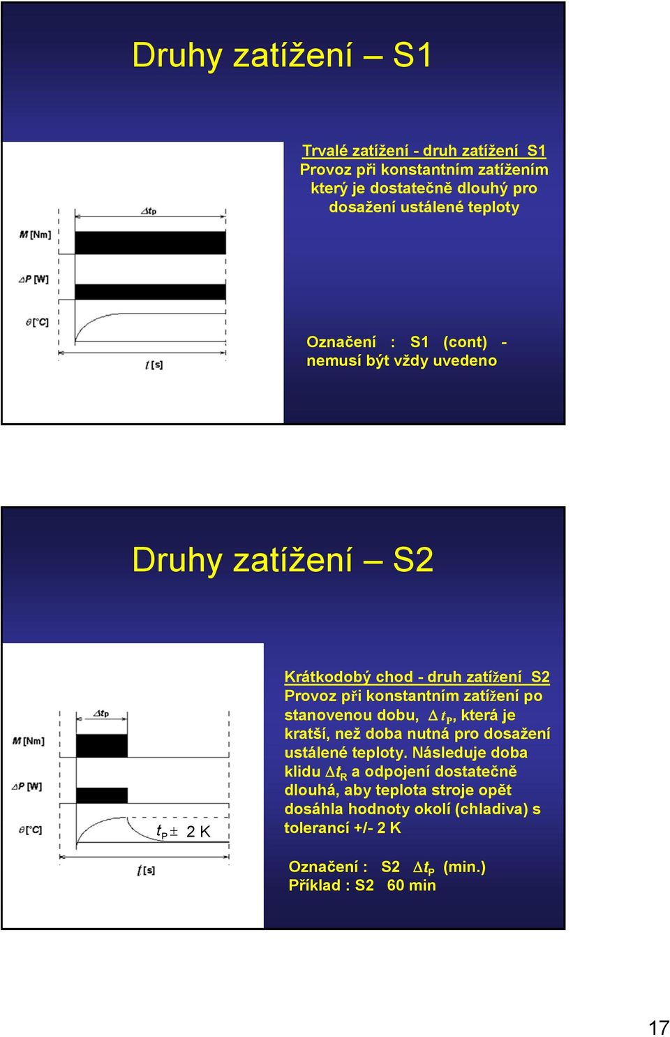 konstantním zatížení o stanovenou dobu, Δ t P, která je kratší, než doba nutná ro dosažení ustálené teloty.