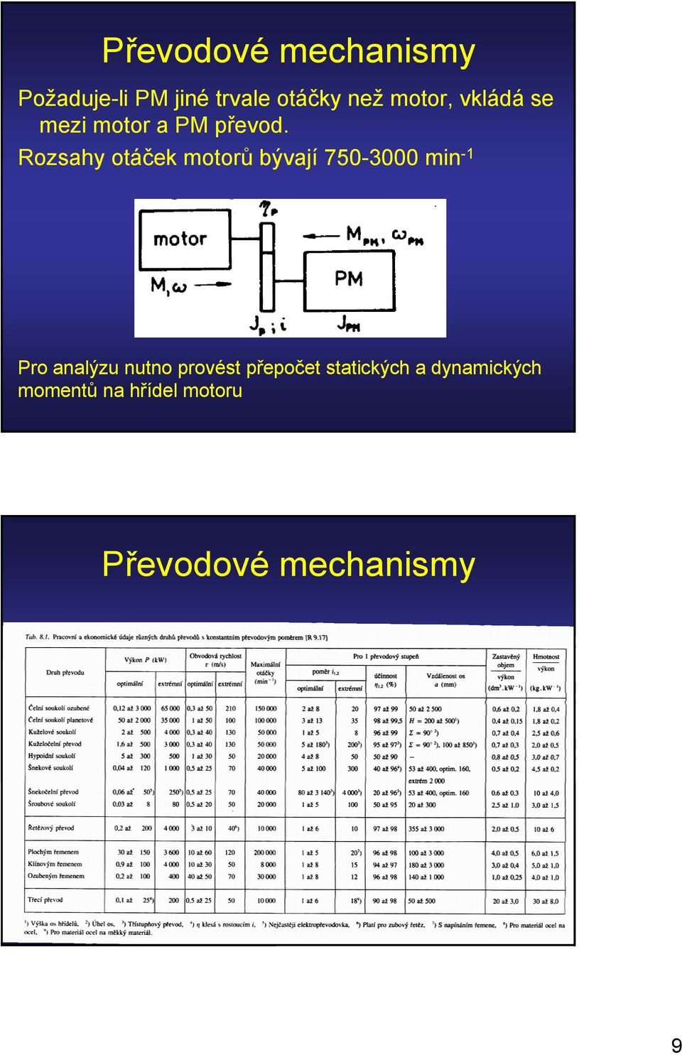 Rozsahy otáček motorů bývají 750-3000 min-1 Pro analýzu nutno