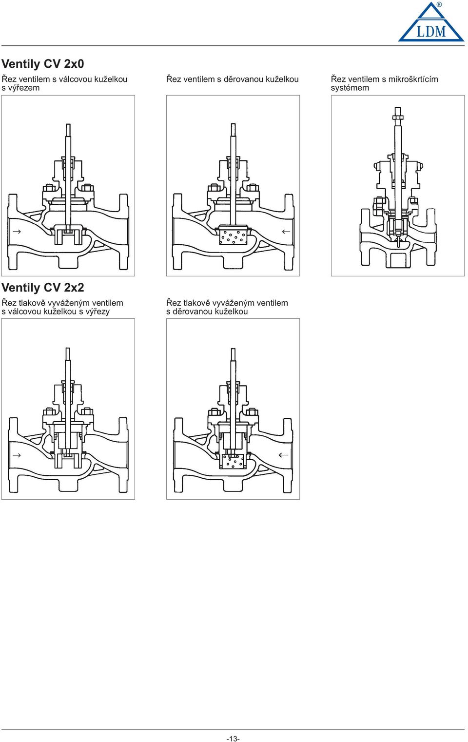 systémem Ventily CV 2x2 Øez tlakvì vyváeným ventilem s