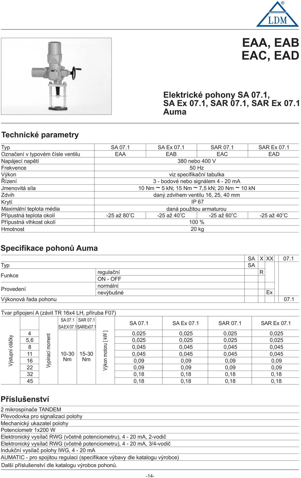 Oznaèení v typvém èísle ventilu EAA EAB EAC EAD Napájecí napìtí Frekvence Výkn 80 neb 00 V 50 Hz viz specifikaèní tabulka Øízení - bdvé neb signálem -20mA Jmenvitá síla 0 Nm ~ 5 kn; 5 Nm ~ 7,5