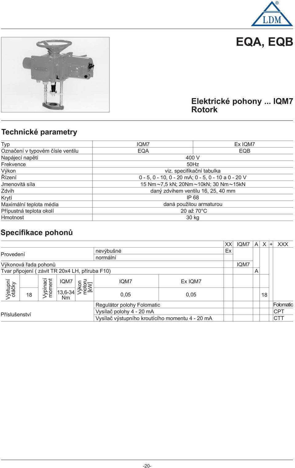 Hmtnst IQM7 EQA Ex IQM7 EQB 00 V 50Hz viz.