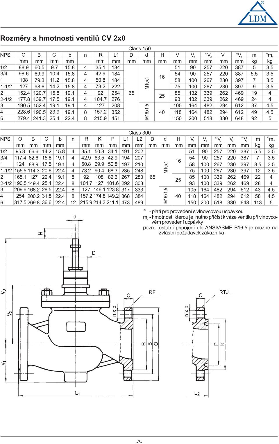 9 L 8 8 8 222 25 276 208 52 5 Class 50 D d 65 M6x,5 M0x H 6 25 0 V 5 5 58 75 85 9 05 8 50 V2 90 90 00 00 2 2 6 6 200 V 257 257 267 267 9 9 82 82 58 V 220 220 20 20 262 262 29 29 0 V 87 87 97 97 69 69