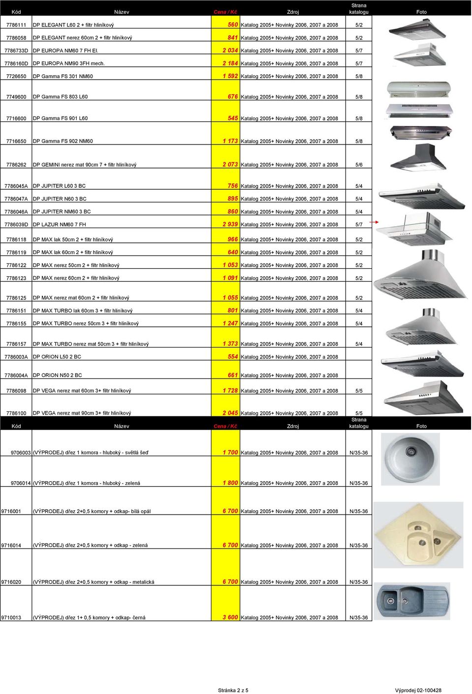 2 184 Katalog 2005+ Novinky 2006, 2007 a 2008 5/7 7726650 DP Gamma FS 301 NM60 1 592 Katalog 2005+ Novinky 2006, 2007 a 2008 5/8 7749600 DP Gamma FS 803 L60 676 Katalog 2005+ Novinky 2006, 2007 a