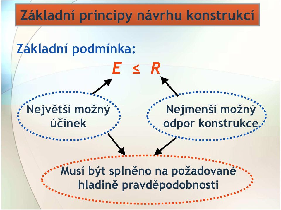 účinek Nejmenší možný odpor konstrukce