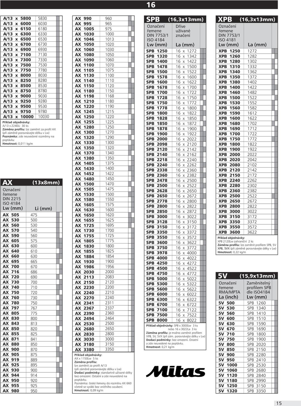 944 AX 95 AX 955 AX 98 583 63 618 633 653 673 693 713 733 753 778 83 828 853 878 93 928 953 978 13 A/13 x 224 3 ks Zámìna profilu: lze zamìnit za profil AX (pøi zámìnì porovnávejte délku v )