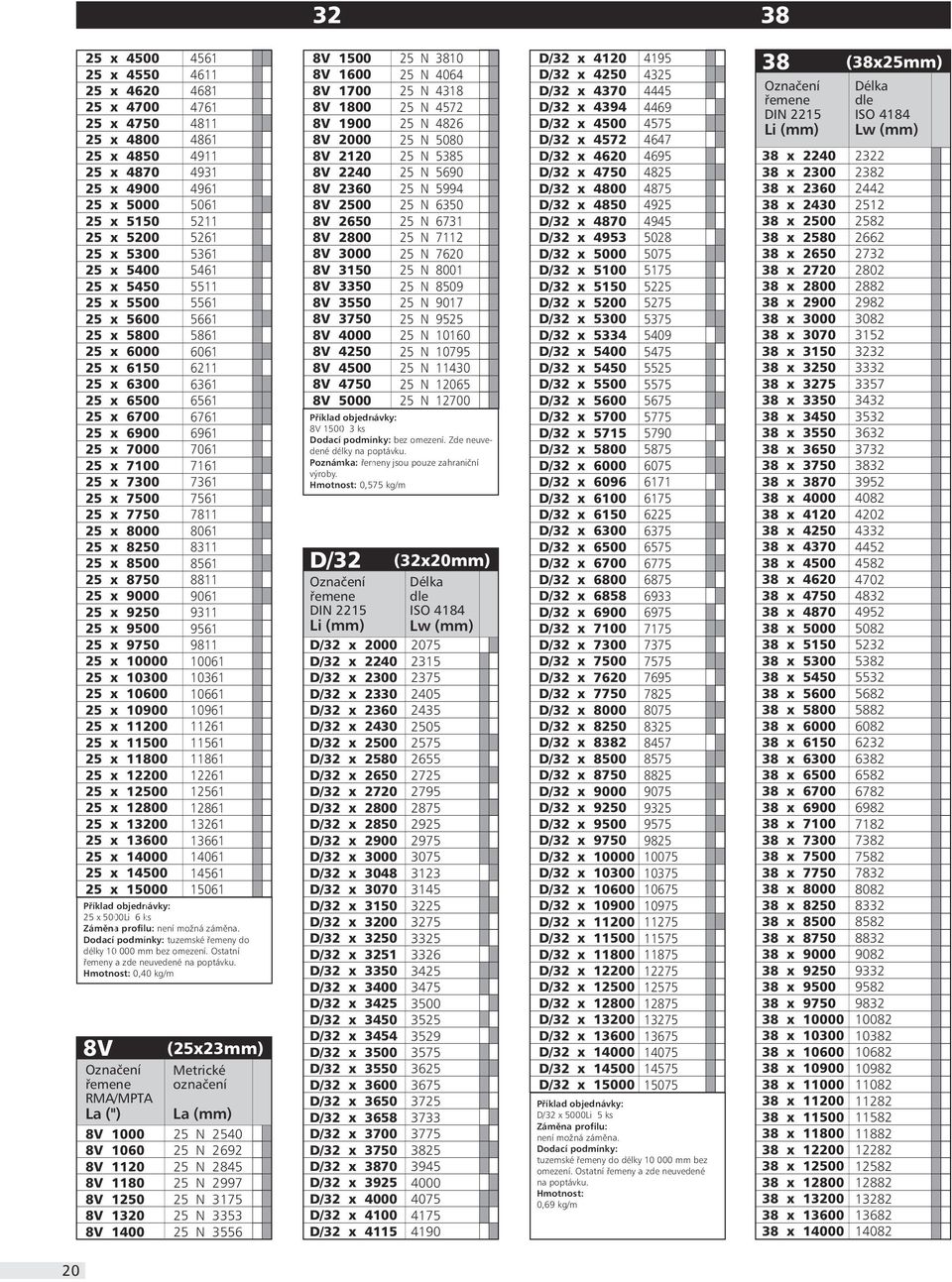 9561 98 161 1661 1961 261 561 861 12261 161 12861 13261 161 1461 161 1561 x 5 6 ks Zámìna profilu: není mo ná zámìna. Dodací podmínky: tuzemské øemeny do délky 1 mm bez omezení.