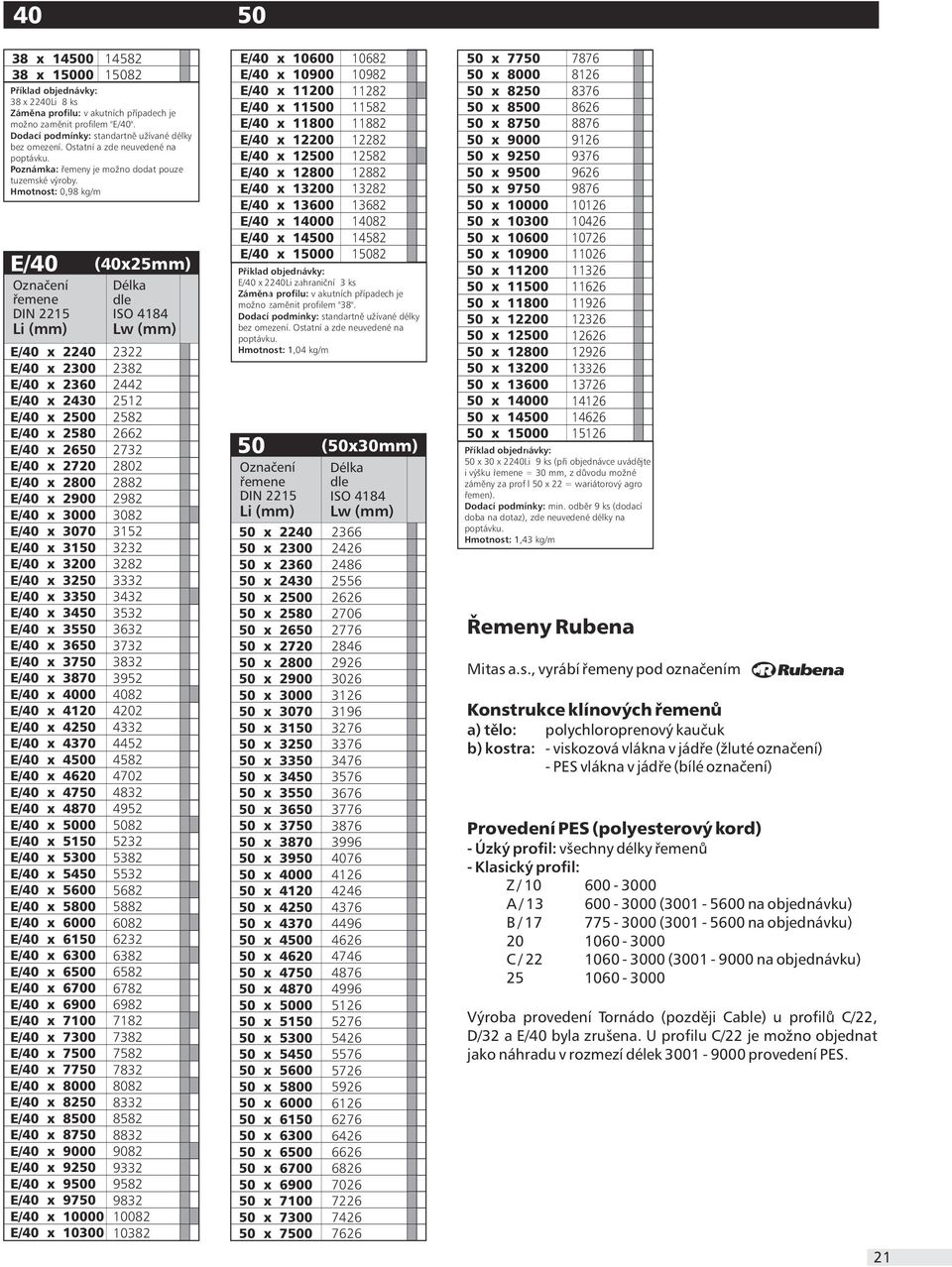 Hmotnost:,98 kg/m E/4 E/4 x 224 E/4 x 23 E/4 x 2 E/4 x 243 E/4 x E/4 x 8 E/4 x 265 E/4 x 272 E/4 x 28 E/4 x 29 E/4 x 3 E/4 x 37 E/4 x 315 E/4 x 32 E/4 x 3 E/4 x 335 E/4 x 3 E/4 x 355 E/4 x 5 E/4 x