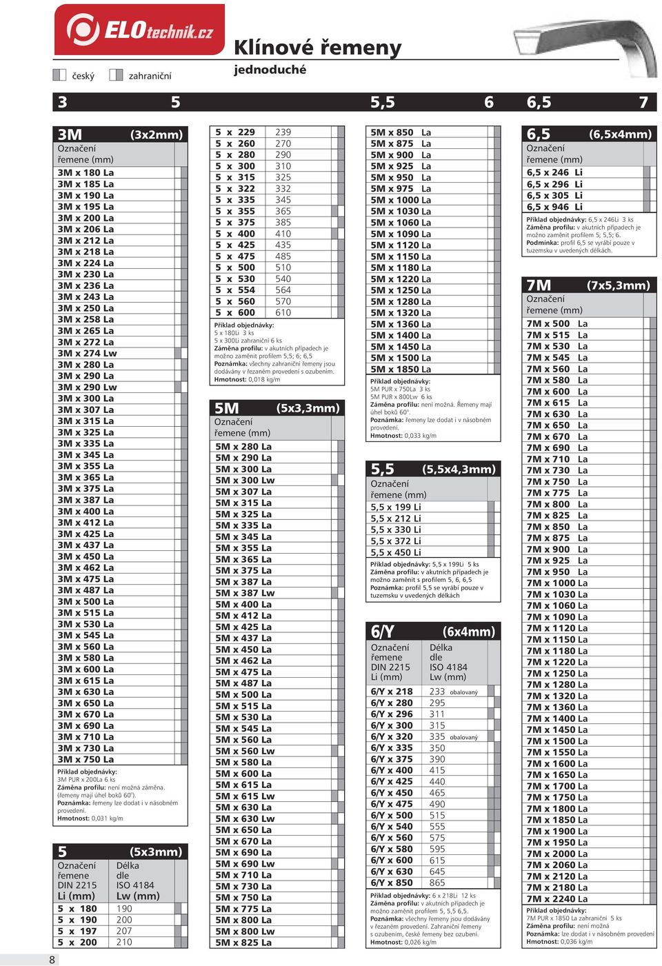 x 5 3M x 56 3M x 58 3M x 6 3M x 615 3M x 63 3M x 65 3M x 67 3M x 69 3M x 71 3M x 73 3M x 75 3M PUR x 2 6 ks Zámìna profilu: není mo ná zámìna. o (øemeny mají úhel bokù 6 ).