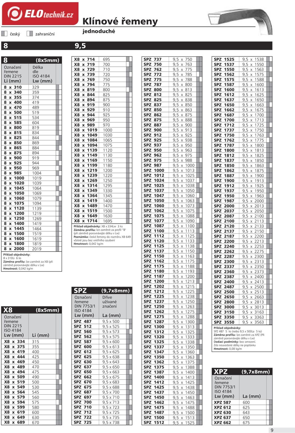 X8 x 69 8 x 9 944 X8 x 99 8 x 95 969 X8 x 1219 8 x 985 14 X8 x 1239 8 x 1 9 X8 x 1269 8 x 12 139 X8 x 1314 8 x 1 164 X8 x 1349 8 x 15 169 X8 x 14 8 x 16 179 X8 x 1419 8 x 175 194 X8 x 1489 8 x 2 39