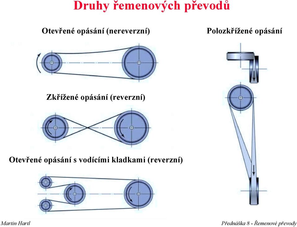 opásání (evezní) Otevřené opásání s