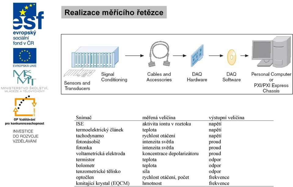 teplota rychlost otáčení intenzita světla intenzita světla koncentrace depolarizátoru teplota teplota síla rychlost