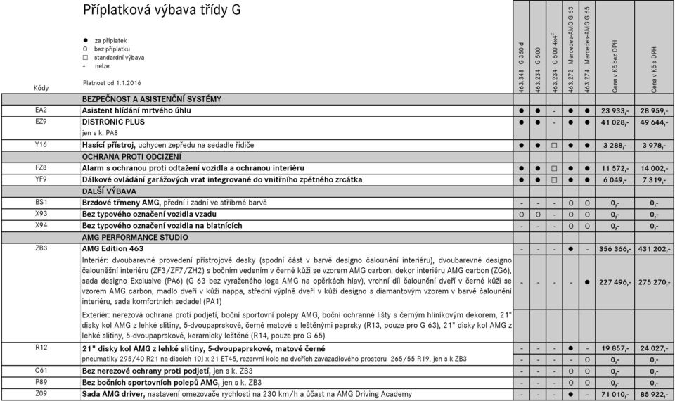 ovládání garážových vrat integrované do vnitřního zpětného zrcátka 6 049,- 7 319,- DALŠÍ VÝBAVA BS1 Brzdové třmeny AMG, přední i zadní ve stříbrné barvě - - - O O 0,- 0,- X93 Bez typového označení