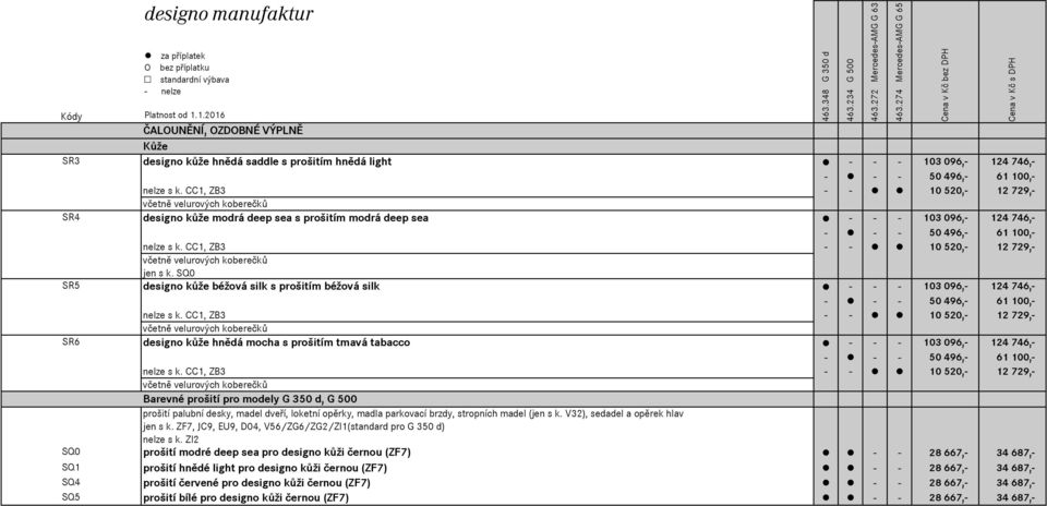 CC1, ZB3 - - 10 520,- 12 729,- včetně velurových koberečků jen s k. SQ0 SR5 designo kůže béžová silk s prošitím béžová silk - - - 103 096,- 124 746,- - - - 50 496,- 61 100,- nelze s k.
